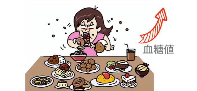食べ過ぎによる血糖値の急上昇